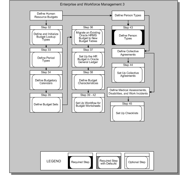 the picture is described in the document text