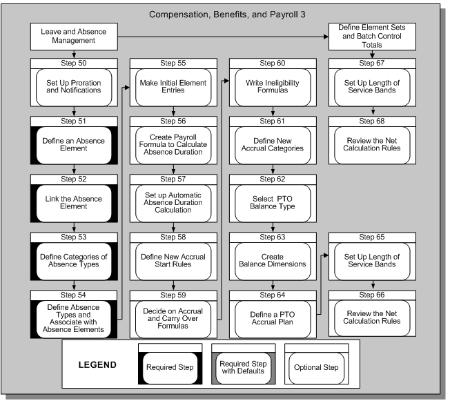 the picture is described in the document text