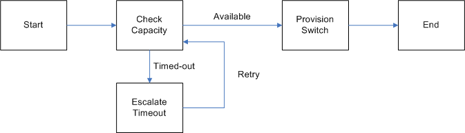 the picture is described in the document text