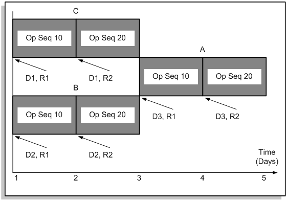 the picture is described in the document text