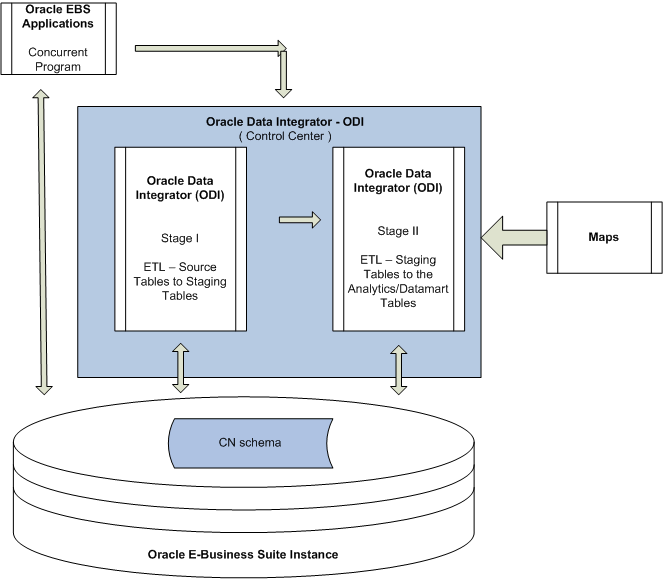 Oracle Incentive Compensation Analytics for Oracle Data Integrator User ...