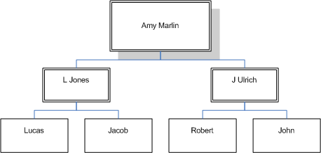 Oracle Incentive Compensation Analytics for Oracle Data Integrator User ...