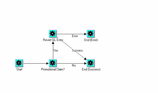 the picture is described in the document text