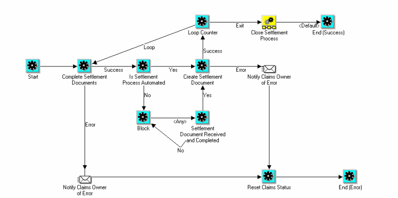 the picture is described in the document text