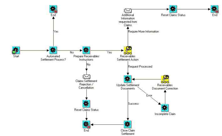 the picture is described in the document text