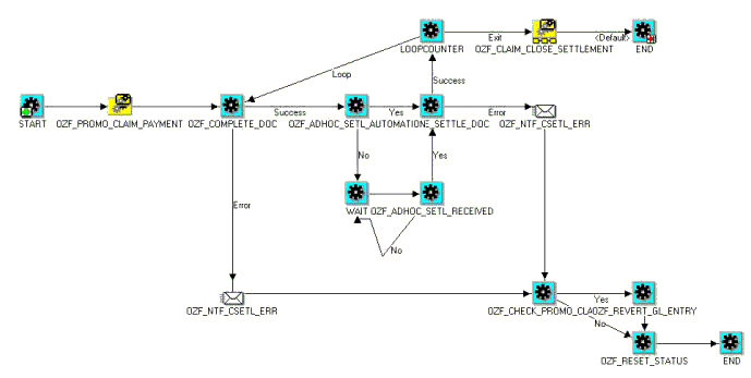 the picture is described in the document text