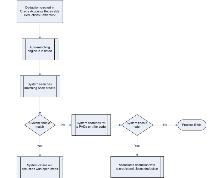 the picture is described in the document text