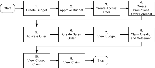 the picture is described in the document text