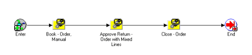 the picture is described in the document text