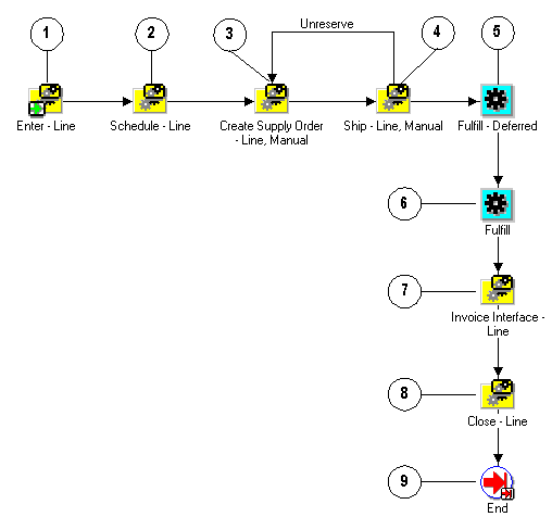 the picture is described in the document text