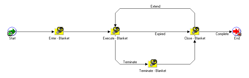 the picture is described in the document text