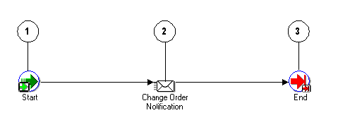 the picture is described in the document text