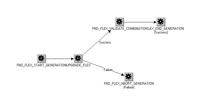 the picture is described in the document text