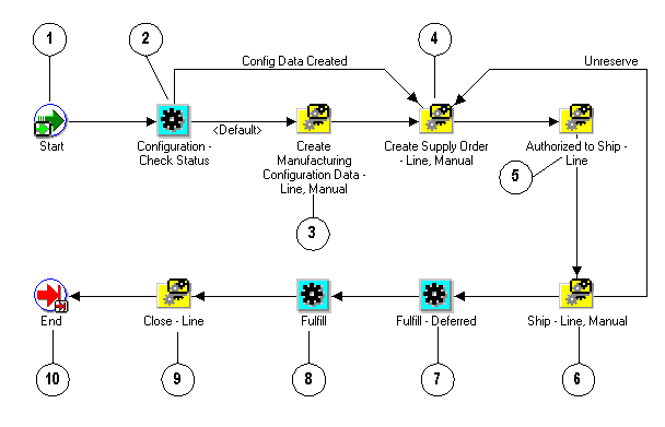 the picture is described in the document text