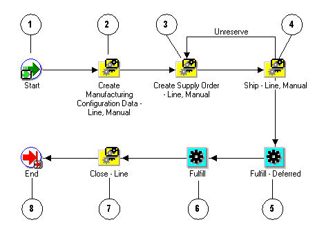 the picture is described in the document text