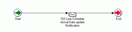 the picture is described in the document text