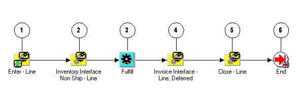 the picture is described in the document text