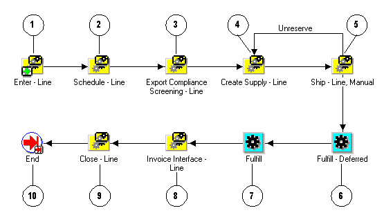 the picture is described in the document text