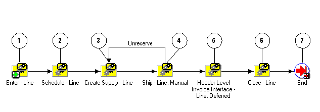 the picture is described in the document text