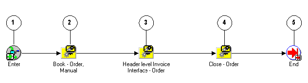 the picture is described in the document text