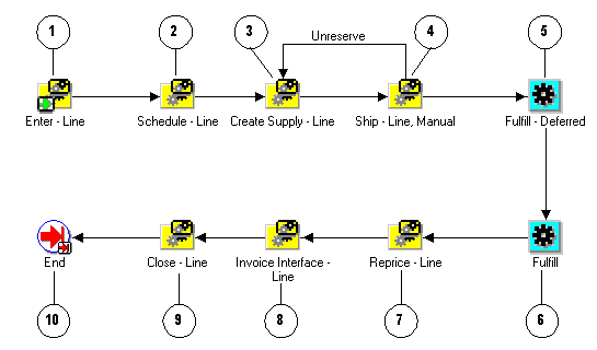 the picture is described in the document text