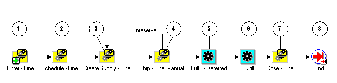 the picture is described in the document text