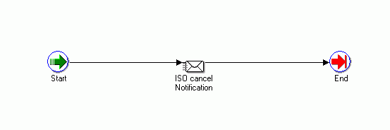 the picture is described in the document text