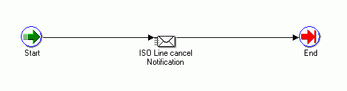 the picture is described in the document text