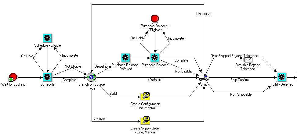 the picture is described in the document text