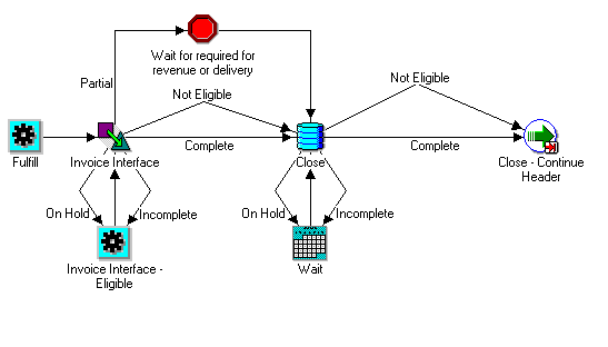 the picture is described in the document text