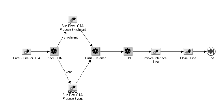the picture is described in the document text