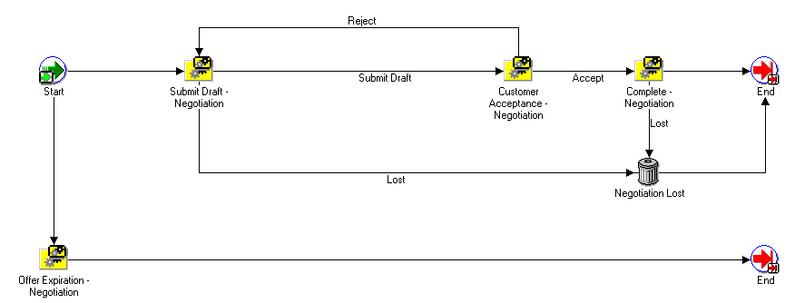 the picture is described in the document text