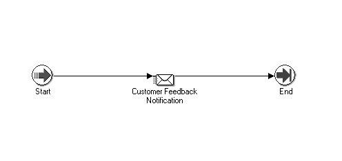 the picture is described in the document text