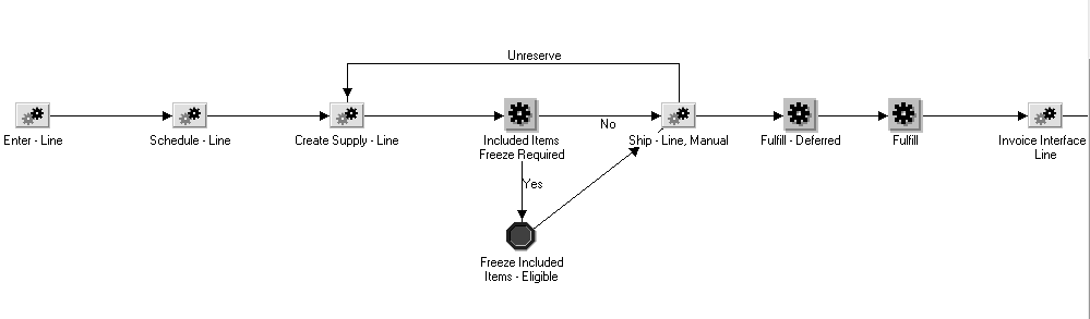 the picture is described in the document text