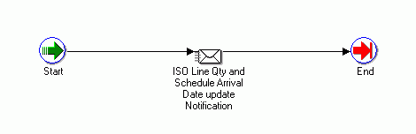 the picture is described in the document text