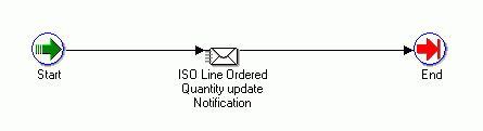 the picture is described in the document text