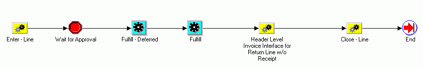 the picture is described in the document text