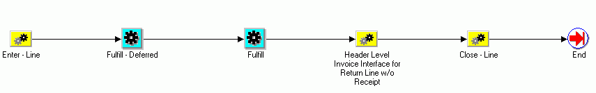 the picture is described in the document text