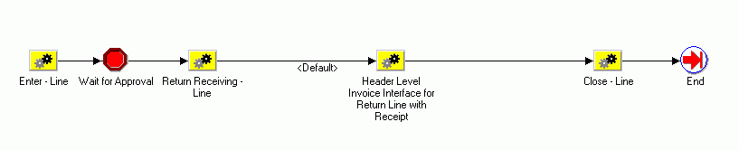 the picture is described in the document text