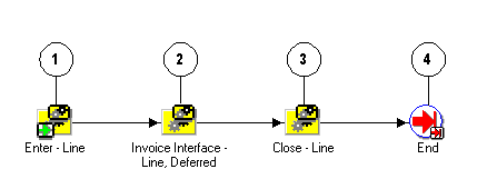 the picture is described in the document text