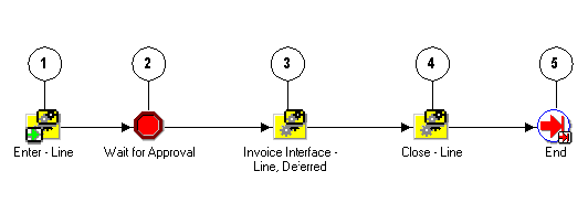 the picture is described in the document text