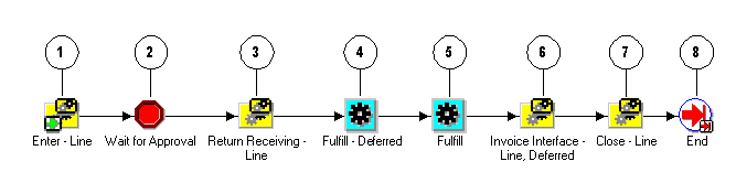 the picture is described in the document text
