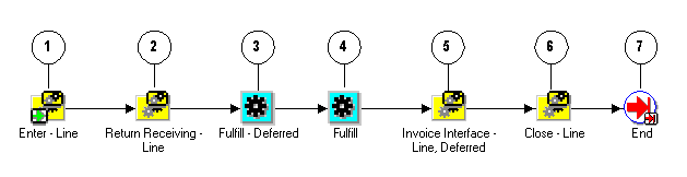 the picture is described in the document text