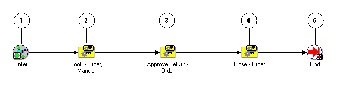 the picture is described in the document text
