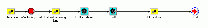 the picture is described in the document text