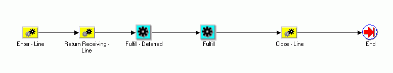 the picture is described in the document text