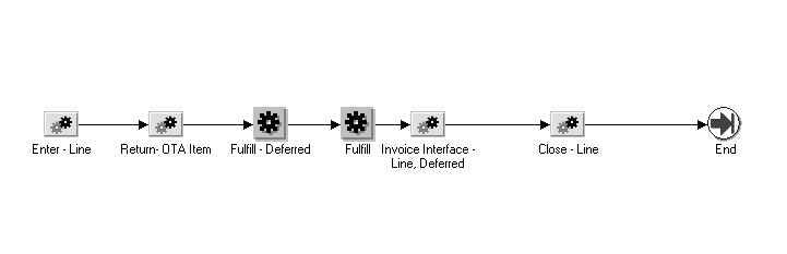 the picture is described in the document text