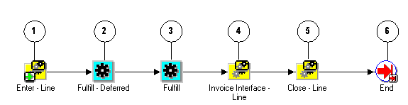 the picture is described in the document text