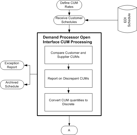 the picture is described in the document text