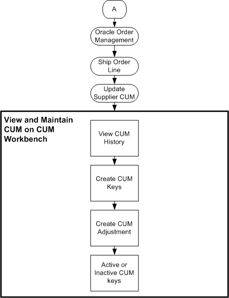 the picture is described in the document text